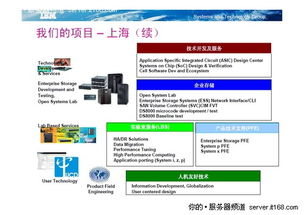 走近CSTL IBM服務器在中國唯一的研發中心——上海軟件開發實驗室